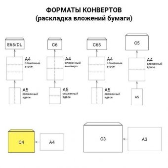 Конверты С4 (229х324 мм), отрывная полоса, "Куда-Кому", 100 г/м2, КОМПЛЕКТ 500 шт