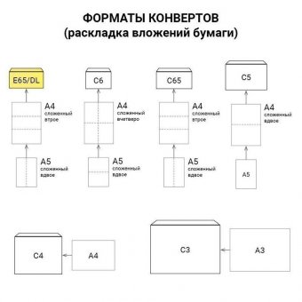 Конверты Е65 (110х220 мм), отрывная полоса, "Куда-Кому", КОМПЛЕКТ 1000 шт