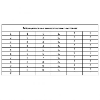 Этикет-пистолет 1-строчный (цифры, знаки), 8 символов, 21х12 мм, (этикетка 123568-123571) STAFF, 290830