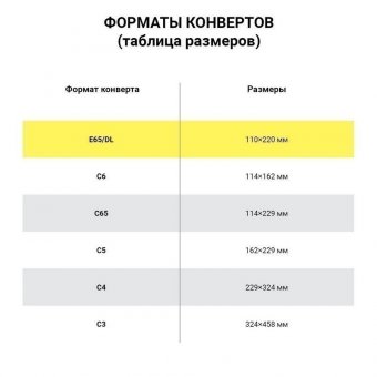 Конверты Е65 (110х220 мм), клей, "Куда-Кому", КОМПЛЕКТ 50 шт, внутренняя запечатка, клапан автомат, 207.50
