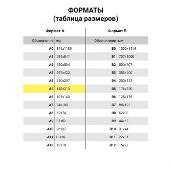 Бланк бухгалтерский, офсет, 2-слойный самокопирующийся, "Накладная", А5 (151х208 мм), СПАЙКА 50 шт, 130051