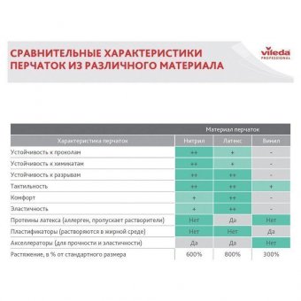 Перчатки хозяйственные резиновые VILEDA "Контракт" с х/б напылением, размер L (большой), желтые, 101018