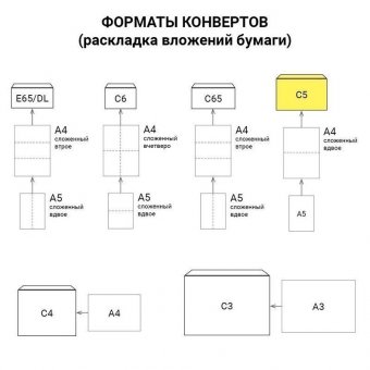 Конверты-пакеты С5 полиэтиленовые (162х229 мм), до 150 листов, "Куда-Кому", отрывная полоса, КОМПЛЕКТ 10 шт, 1
