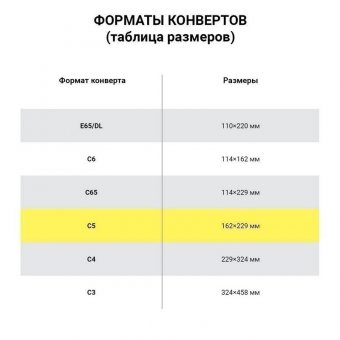 Конверты-пакеты С5 полиэтиленовые (162х229 мм), до 150 листов, "Куда-Кому", отрывная полоса, КОМПЛЕКТ 10 шт, 1