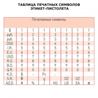 Этикет-пистолет BRAUBERG 1-строчный (цифры, знаки) 8 символов, 21х12 мм, прямоугольная