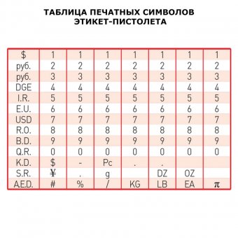 Этикет-пистолет BRAUBERG, 1-строчный (цифры, знаки), 8 символов, 22х12 мм (этикетка 123572-123575)