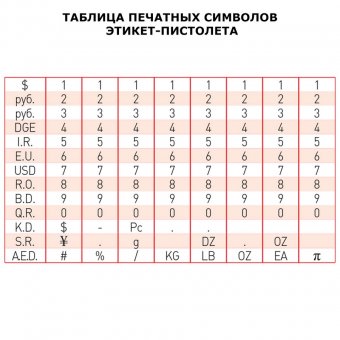 Этикет-пистолет BRAUBERG, 1-строчный (цифры, знаки), 9 символов (этикетка 123576-123579)
