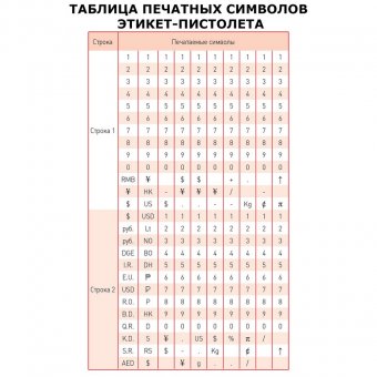 Этикет-пистолет BRAUBERG, 2-строчный (цифры, знаки), 2х10 символов, 25х16 мм, волна