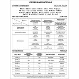 Тетрадь-словарик А5 48 л ЮНЛАНДИЯ для записи английских слов, скоба, клетка, справка, 403566